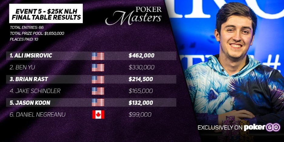 Header Poker Masters event 5 v2 Header Poker Masters event 5 v2