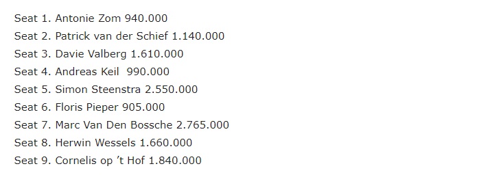 finaletafel finaletafel