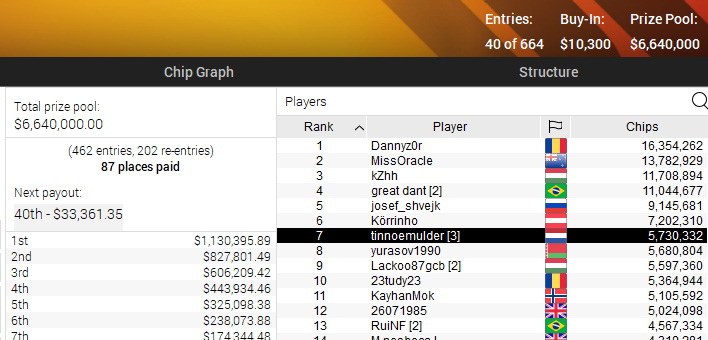 10k main scoop