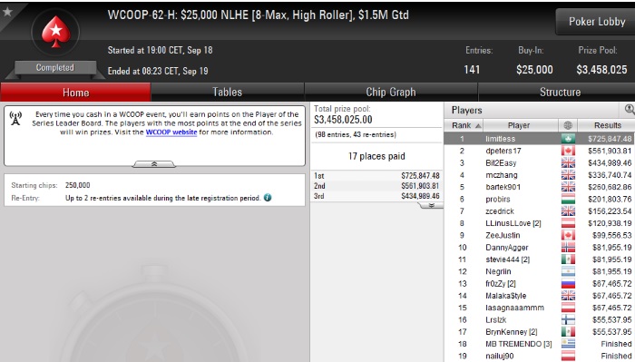 WCOOP 62 H