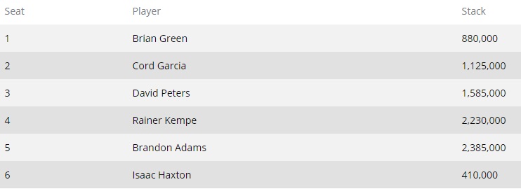 Poker Masters 2018 Event1 Last 6 Poker Masters 2018 Event1 Last 6