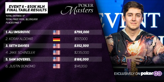 Event 6 header Event 6 header