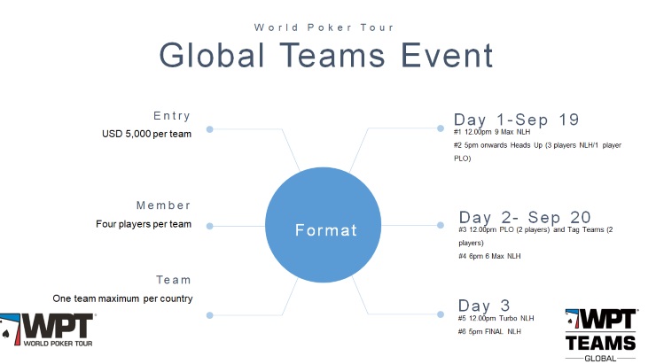 WPT TEAM EVENTS WPT TEAM EVENTS