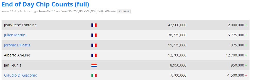 stand van zaken stand van zaken