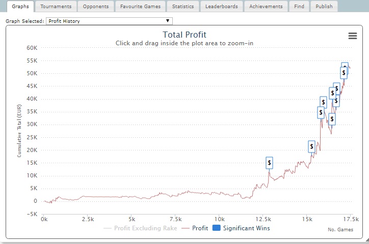 Sharkscope Graph All In Pav Sharkscope Graph All In Pav