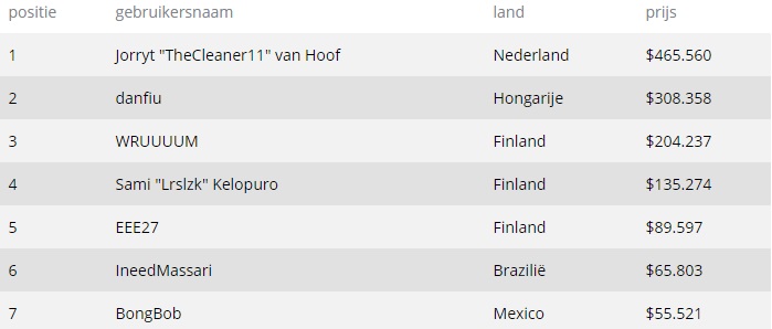 Uitslag WCOOP 16 H Uitslag WCOOP 16 H