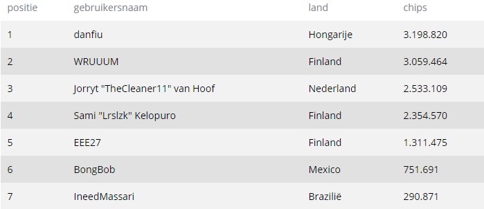Finaletafel WCOOP 16 H Finaletafel WCOOP 16 H