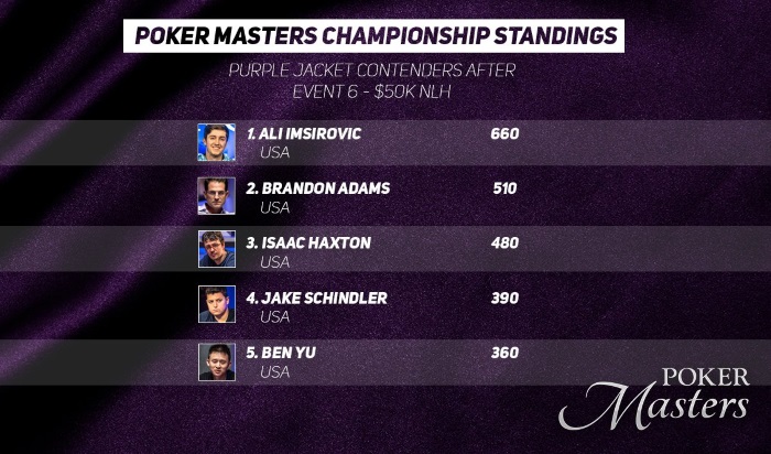 leaderboard 14 9 leaderboard 14 9