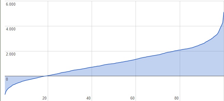 variance sim 1