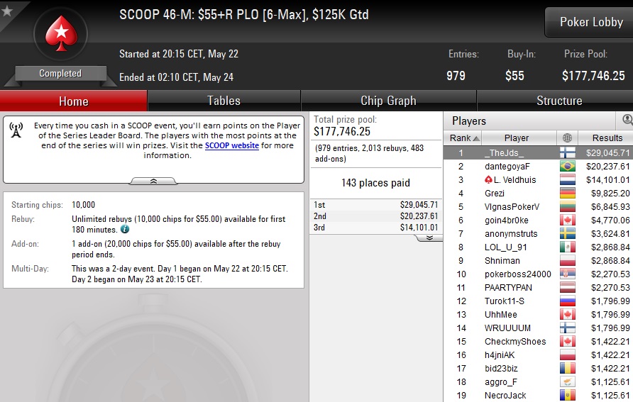 SCOOP 46 M Veldhuis