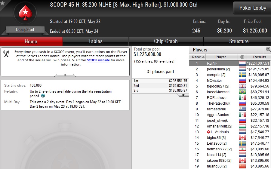 SCOOP 45 H RUINF kluka en Veldhuis