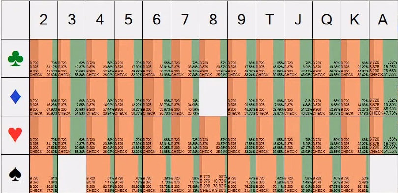 As8d3s Grid Btn Raise flop vs SB 3 bet As8d3s Grid Btn Raise flop vs SB 3 bet