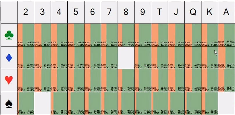 As8d3s Turn Cbet frequency SB As8d3s Turn Cbet frequency SB