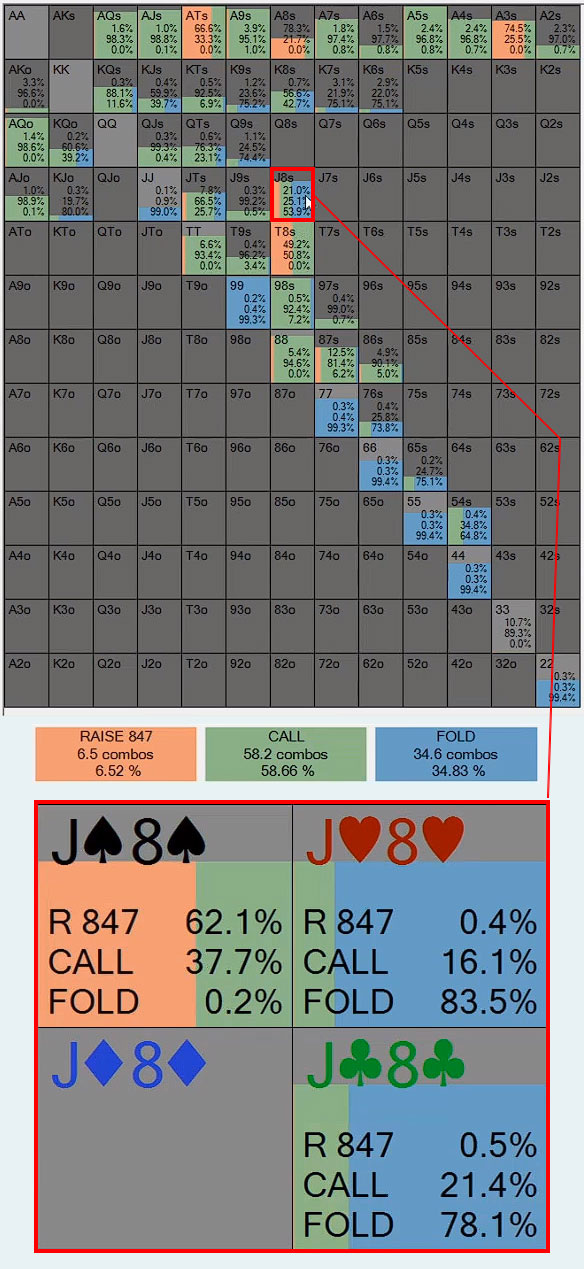 As8d3sTh BTN vs Cbet SB Turn 3 bet pot As8d3sTh BTN vs Cbet SB Turn 3 bet pot