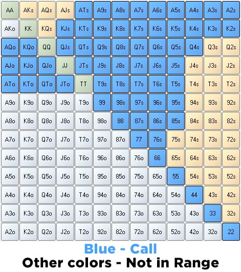 BB Call vs LJ Open 100BB Cash Game BB Call vs LJ Open 100BB Cash Game