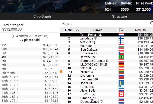 Blowout 81 H