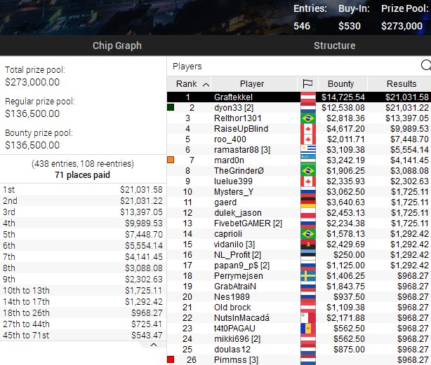 Blowout Series 24 H