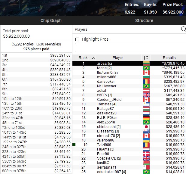 Blowout Series Big Blowout 1050 Final