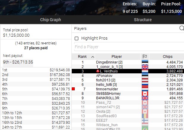 Blowout side event High Roller