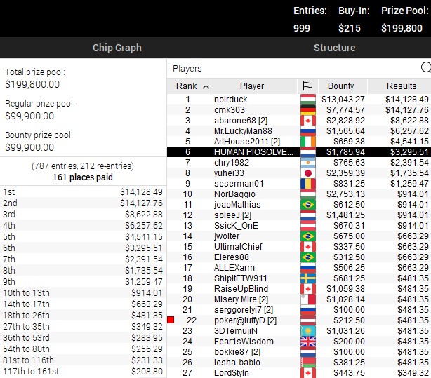 Bounty Builder 215 21 2 Bounty Builder 215 21 2