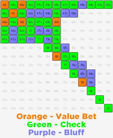 C bet 3 streets vs No Donkbet Q85 C bet 3 streets vs No Donkbet Q85