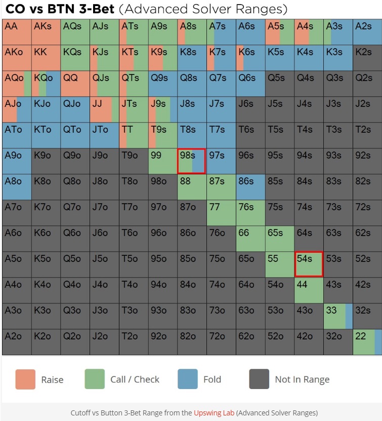 Cutoff vs BTN 3 bet Range Upswing Lab Cutoff vs BTN 3 bet Range Upswing Lab