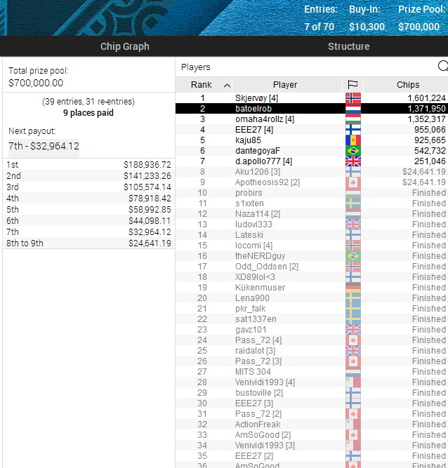 EPT Online 02 EPT Online 02