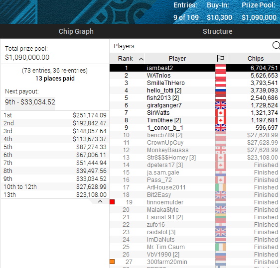 EPT Online 06