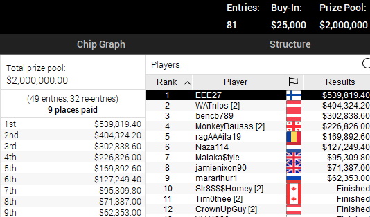 EPT Online 10 uitslag EPT Online 10 uitslag