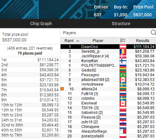 EPT Online 11 EPT Online 11
