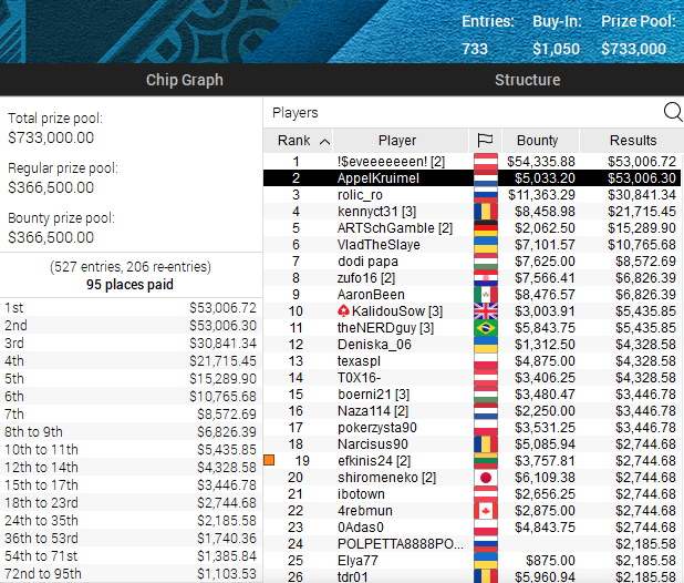 EPT Online 12 EPT Online 12