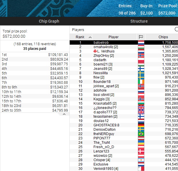 EPT Online 17 EPT Online 17