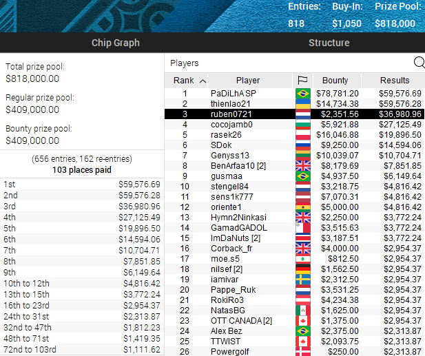 EPT Online 18 EPT Online 18