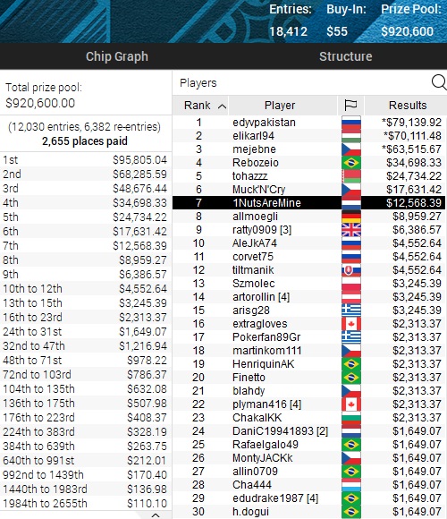 EPT Online Mini Main Event EPT Online Mini Main Event