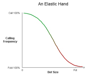 Elastische Calling Range Elastische Calling Range