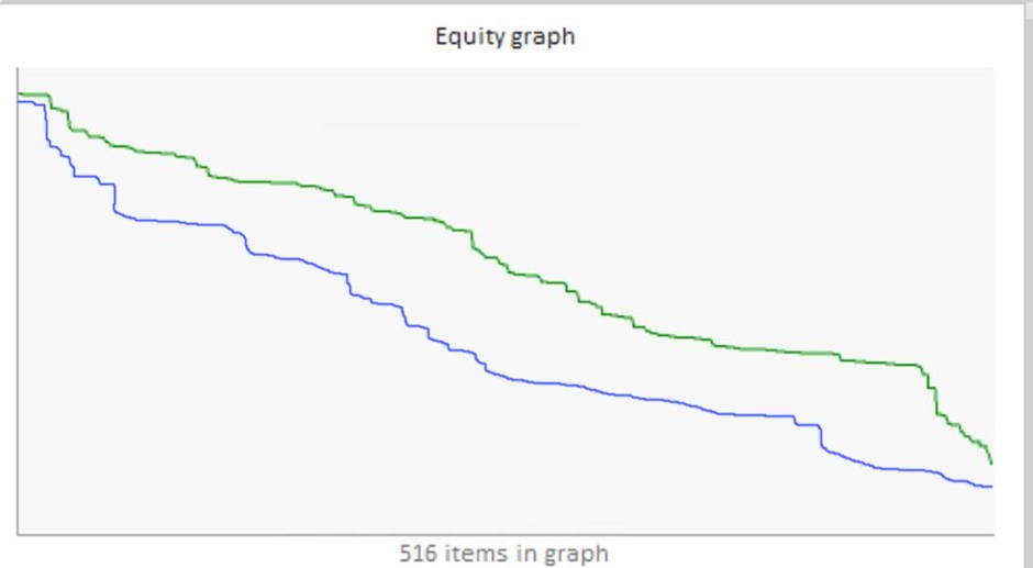 Equity Graph Kto hand v2 Equity Graph Kto hand v2