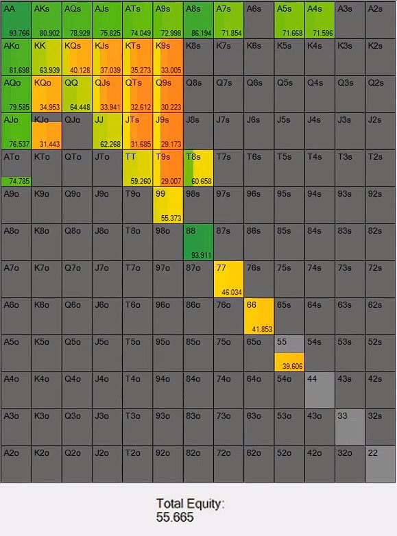 Equity Graph SB vs BTN As8d3s Equity Graph SB vs BTN As8d3s