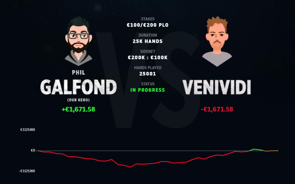 Galfond vs Venividi1993 Galfond vs Venividi1993