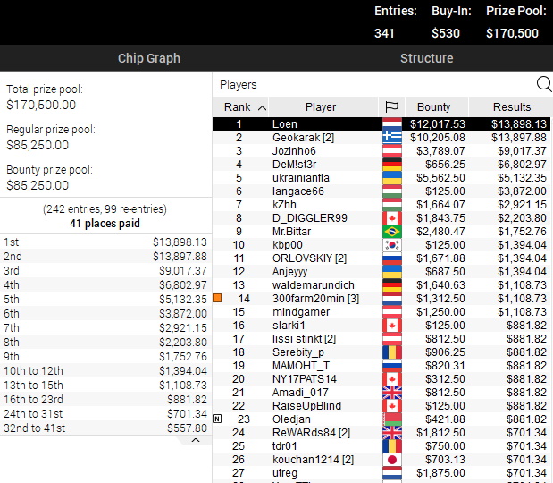 High Roller 530 BB Copy High Roller 530 BB Copy