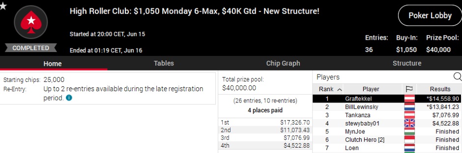 High Roller Club 1050 Monday 6 Max High Roller Club 1050 Monday 6 Max