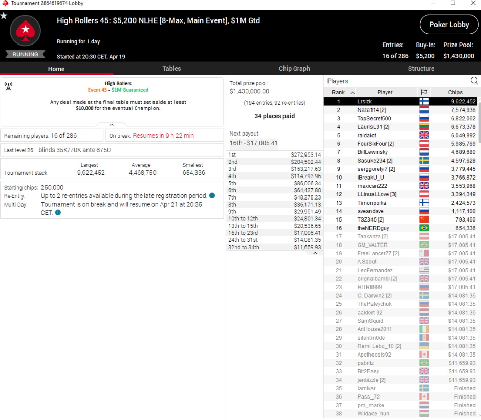 High Rollers 2020 Main Event High Rollers 2020 Main Event