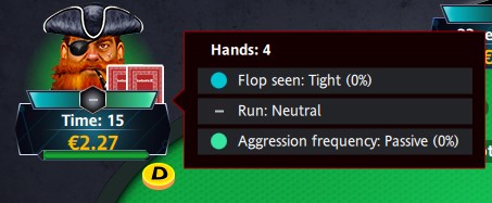 In Game Hud In Game Hud