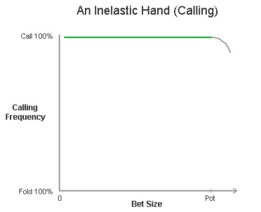 Inelastische Calling Range Inelastische Calling Range