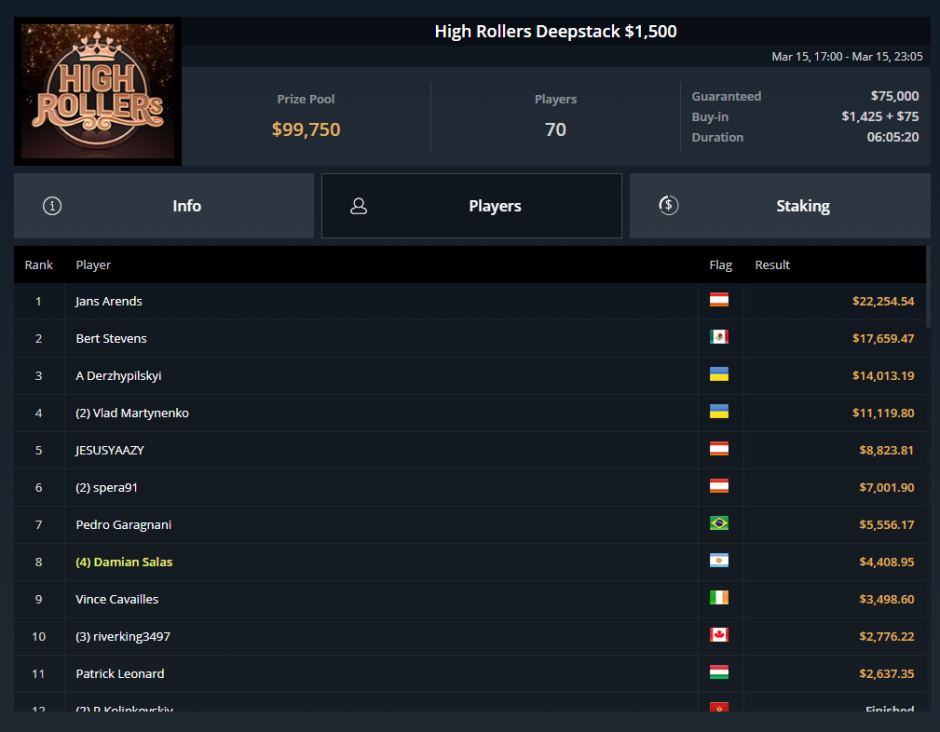 Jans Arends GGPoker High Rollers 15 3 Jans Arends GGPoker High Rollers 15 3
