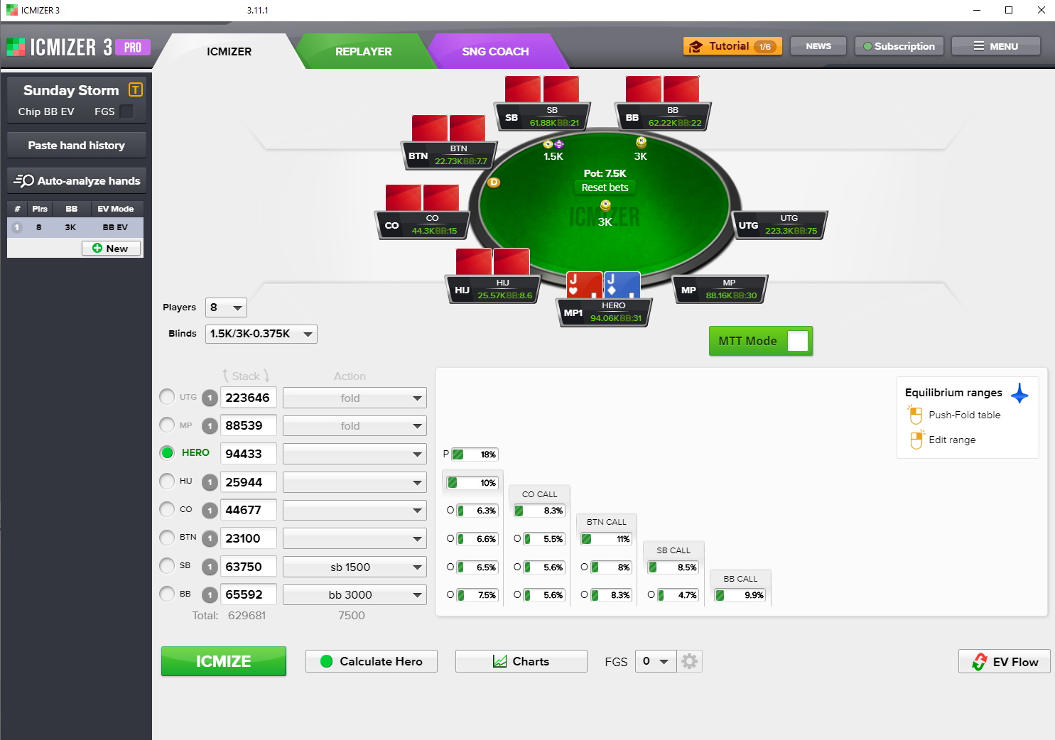 Layout ICMIZER Layout ICMIZER