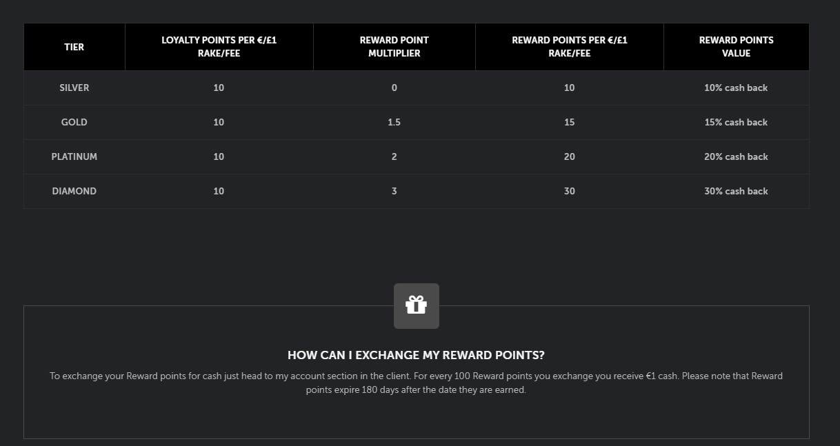 Loyalty Points Betsafe Loyalty Points Betsafe