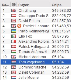MILLIONS ONLINE EVENT 9