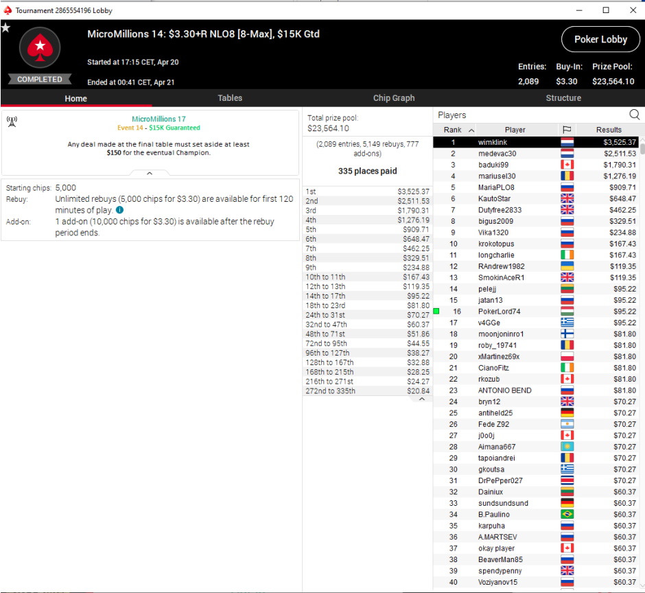 MicroMillions 14 2020 MicroMillions 14 2020