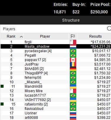 Mini Sunday Million 1 3 2021