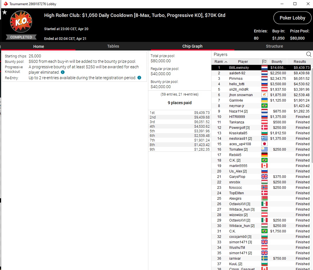 PokerStars 20 04 20 Daily Cooldown 8 Max PKO Turbo PokerStars 20 04 20 Daily Cooldown 8 Max PKO Turbo